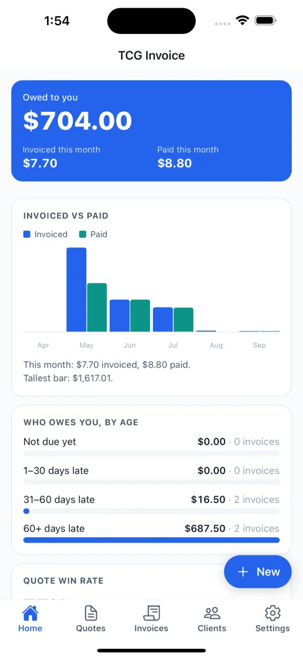The TCG Invoice iPhone app home screen: what you are owed, and invoiced versus paid by month